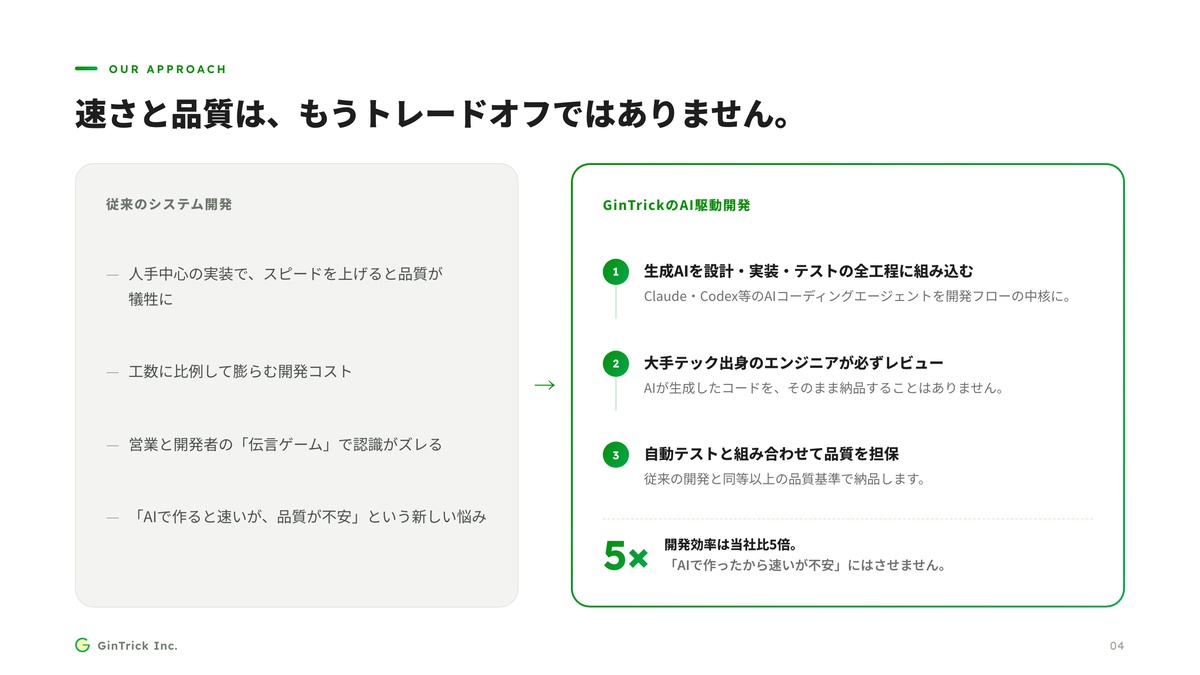 従来のシステム開発とGinTrickのAI駆動開発を比較したページ
